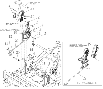 Operator Control Diagram and Parts List for ZT1-54KH (17CM010)(2022) Cub Cadet Lawn Tractor